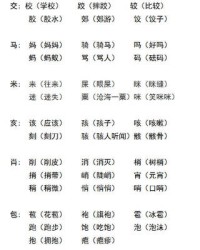 参加偏旁再组词(参加偏旁组词20个)