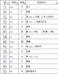 郁该怎么组词