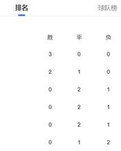 队七怎么组词