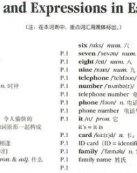 英语的英怎么组词语