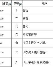 举组词和偏旁结构怎么写
