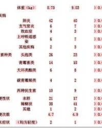 腹泻的泻组词