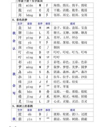 活的生字怎么组词