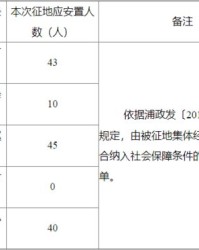 东怎么组词中