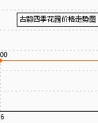 鑫和津怎么组词