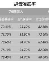 榜怎么组词