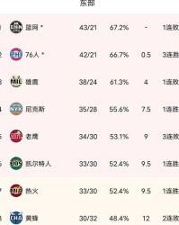 篮网的蓝怎么组词