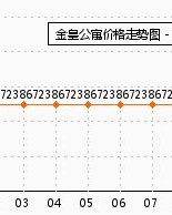金皇的皇怎么组词