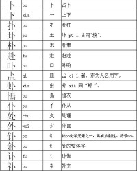 沈怎么解读偏旁组词