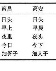 矩字组词(矩字组词加偏旁)
