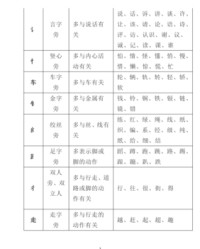 言加偏旁组词(言加偏旁组词语)