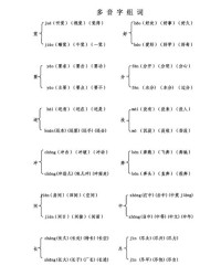更字多音字组词(字多音字组词语)