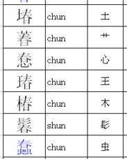 止怎么加偏旁组词.