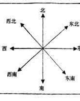 方向的风可以怎么组词