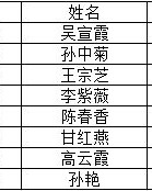 凤怎么组词序