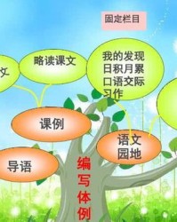 难怎么样组词