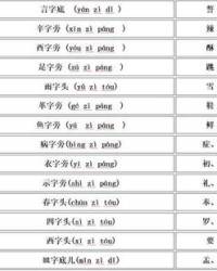 感字加偏旁组词(感字加偏旁组成新字再组词)