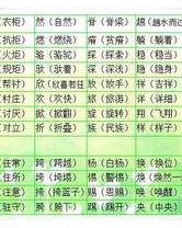 蜘蛛的资可以怎么组词