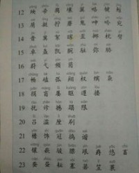 等字怎么组词