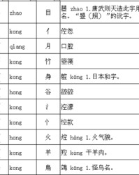 诺换偏旁组词(偌可以换什么偏旁)