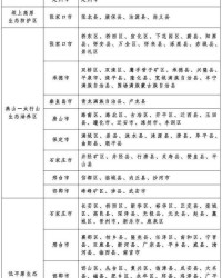干净的净怎么怎么组词