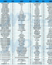 谱怎么组词语