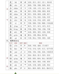 多字组词怎么扩词