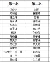 器的拼音组词