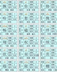 抗的拼音和组词(抗的拼音和组词组)