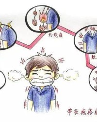疱疹可以怎么组词