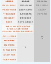 度小度度度怎么组词