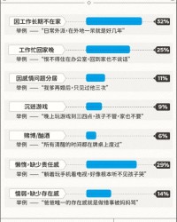 爸组词有哪些