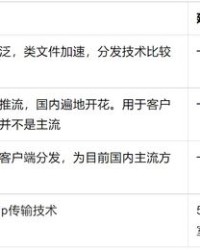 滴滴低头的低怎么组词