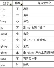 怎么组词部首是什么笔画