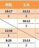 组词俩个字怎么写的
