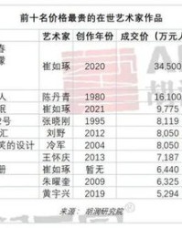 油和朱怎么组词