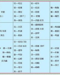 看手的手怎么组词
