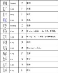 怎么组词偏旁