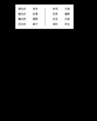 抄的怎么组词