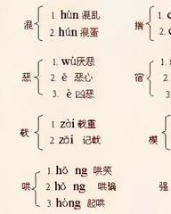 咧多音字组词(咧多音字组词三个读音)