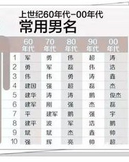 好热的诺怎么组词