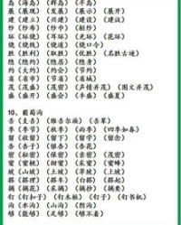 方便的便怎么组词