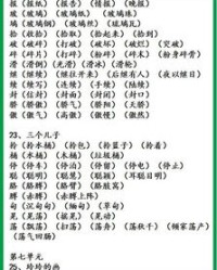 剩余的余鱼怎么组词