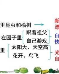 园的组词