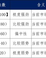 贪婪贪婪的贪怎么组词