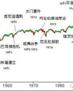 错综复杂怎么组词