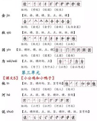 怎么解释鼓的结构组词
