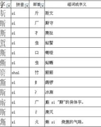 铲子还可以怎么组词啊