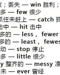英语能怎么组词啊