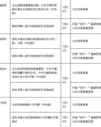 零分的量怎么组词